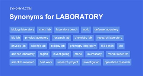 Synonym Lab